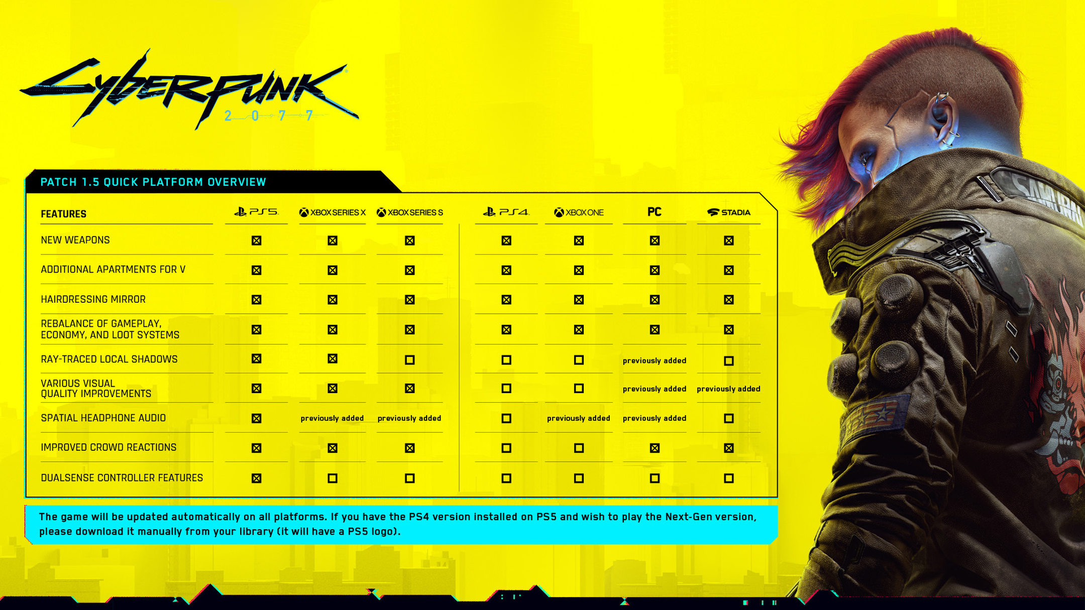 Home of the Cyberpunk 2077 universe — games, anime &amp; more